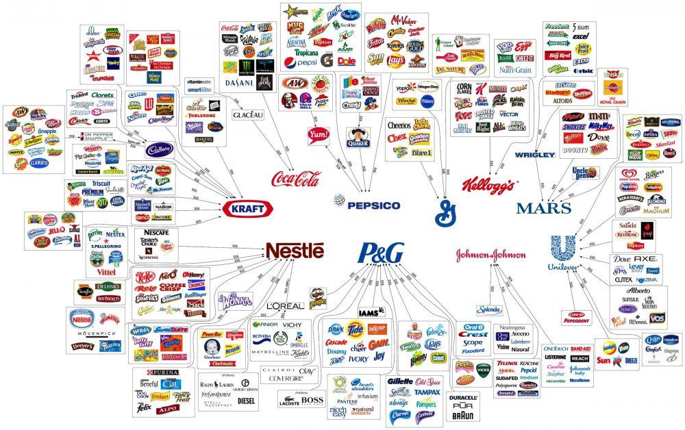 Famous Food Brands around the World