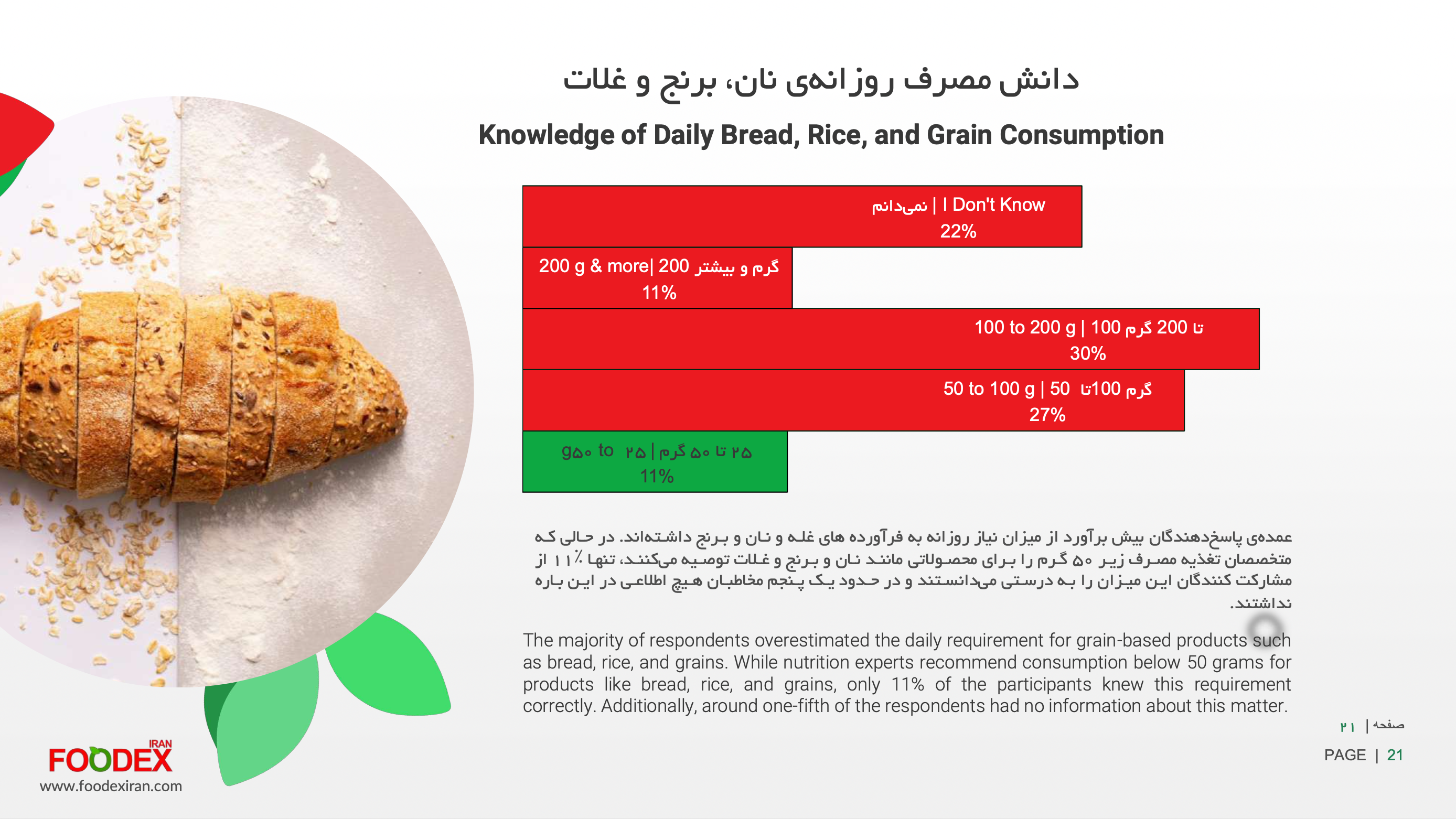 Report preview image 3: Iranians’ Perception of Nutritional Health