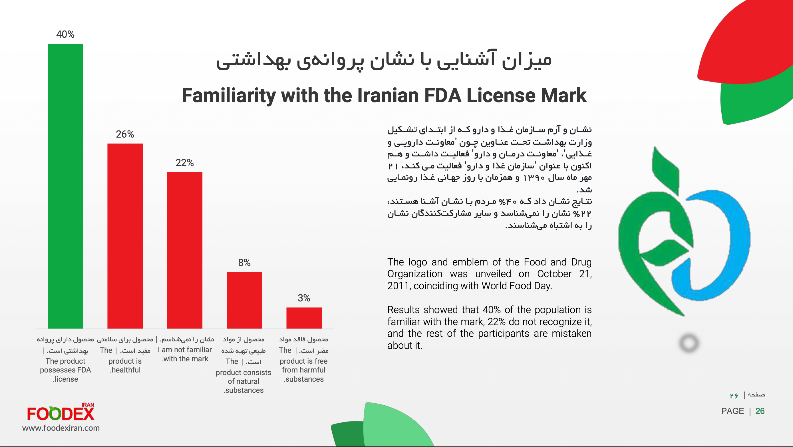 Report preview image 4: Iranians’ Perception of Nutritional Health