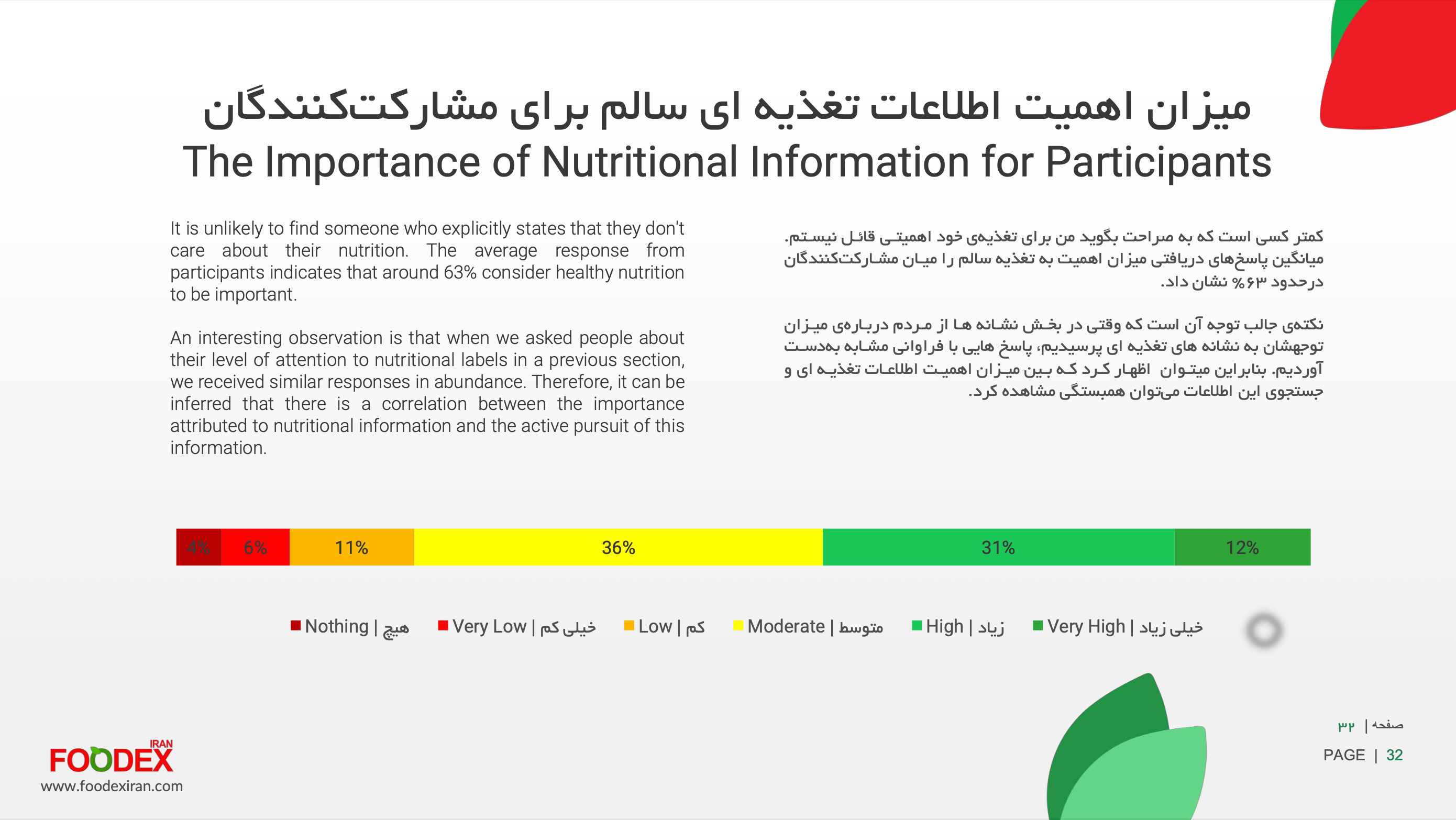 Report preview image 5: Iranians’ Perception of Nutritional Health