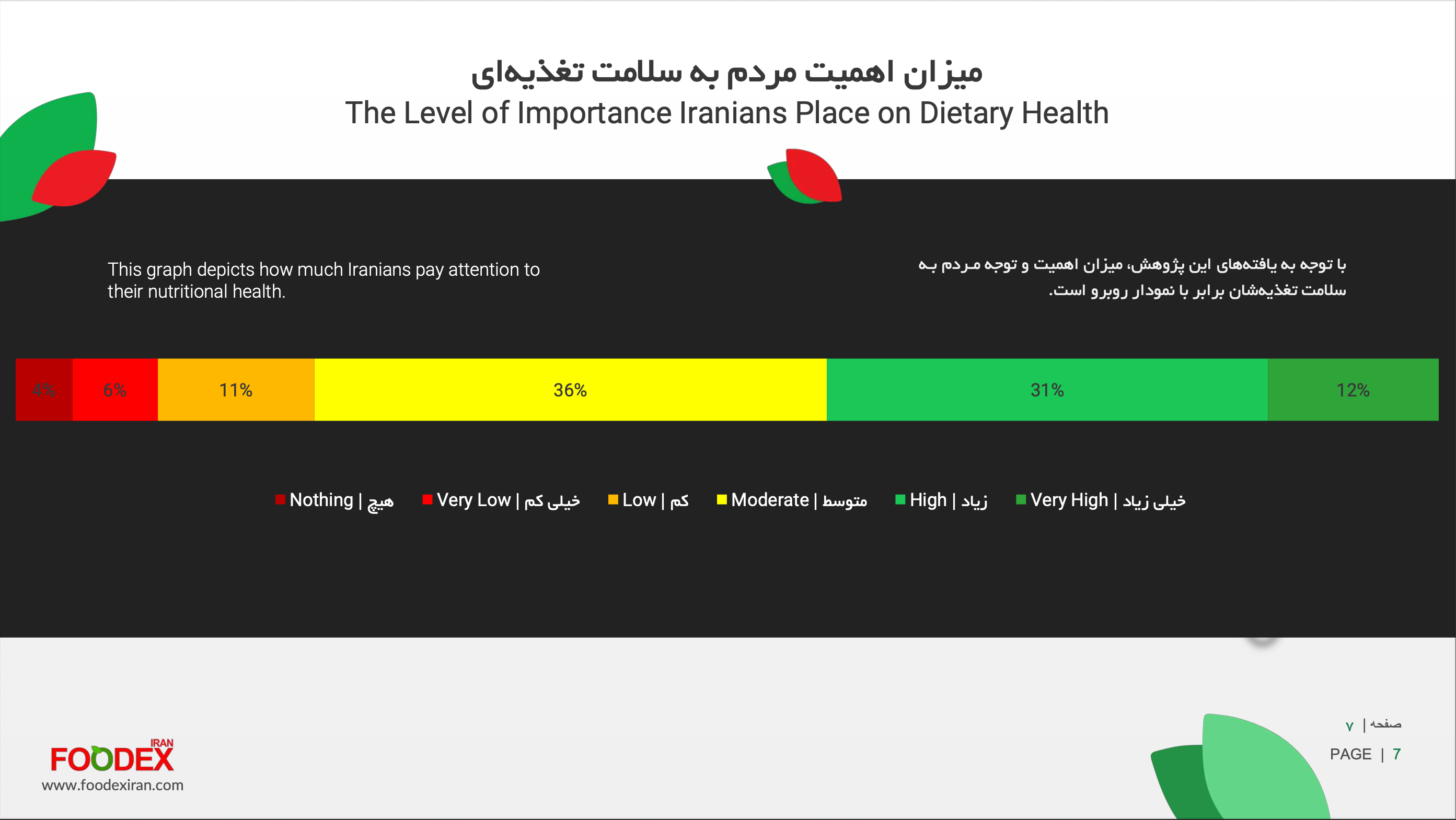 Report preview image 1: Iranians’ Perception of Nutritional Health