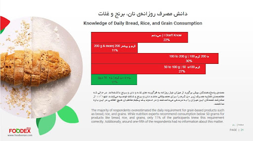 میزان مصرف روزانه نان، برنج و غلات