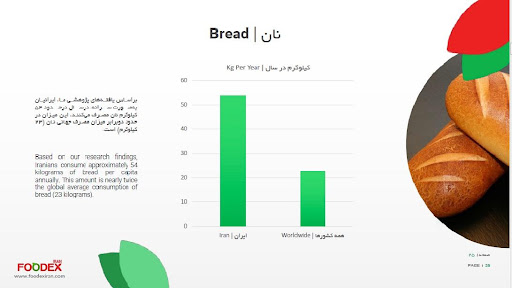سرانه مصرف نان در ایران و کشورهای دیگر