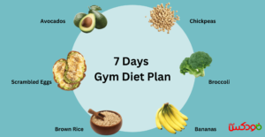 gym-diet-plan