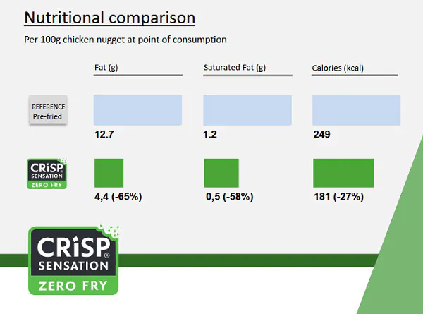 low-fat and crispy snacks