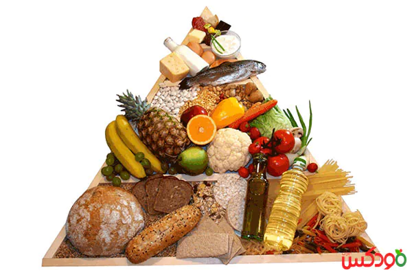هرم مواد غذایی